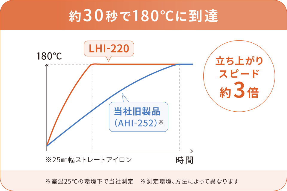 lp22 01