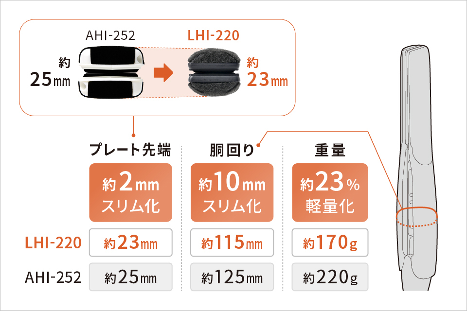 lp22 02