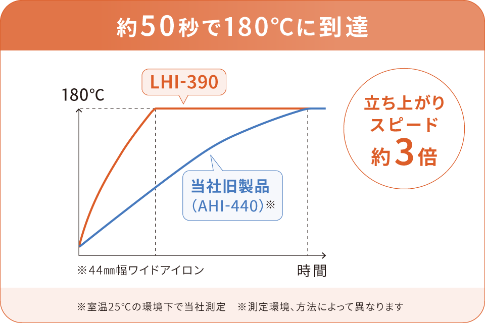 lp39 01 02