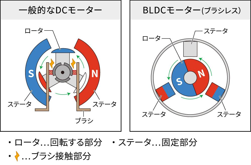 abd 701 value05 2